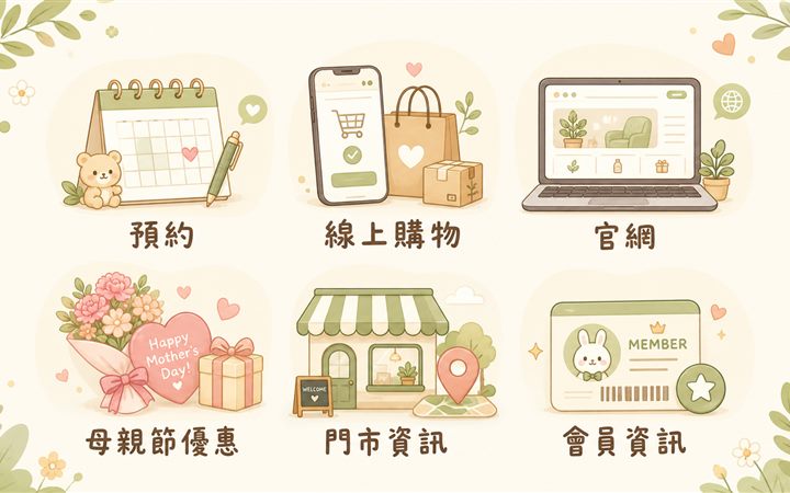LINE官方選單示意圖 1